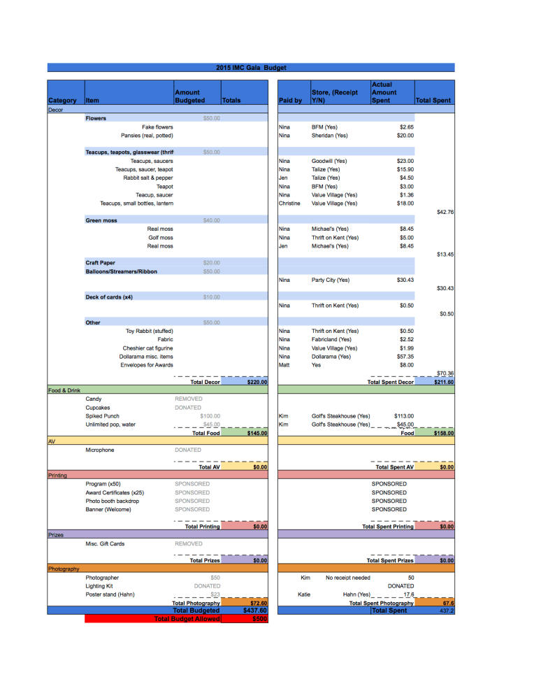Gala Budget Sheet1